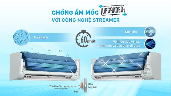 Máy lạnh Daikin Inverter 2 HP (18100 BTU) FTKF50XVMV có chức năng chống ẩm mốc kết hợp công nghệ Streamer